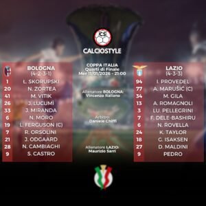 Bologna-Lazio, le formazioni ufficiali: Sarri ritrova Romagnoli